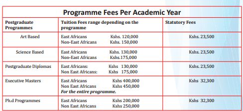 Kenyatta University Fee Structure - www.ku.ac.ke, Online application form, Registration, Fee Structure, Distance open e Learning, Accommodation, Graduation List, Contacts