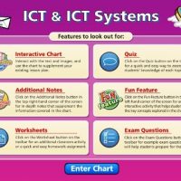 Schools, Colleges & Universities offering Certificate Higher Diploma and Diploma in IT and ICT Systems in Kenya, Intake, Application, Admission, Registration, Contacts, School Fees, Jobs, Vacancies