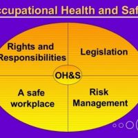 Schools, Colleges & Universities offering Certificate Higher Diploma and Diploma in Occupational Health and Safety Course in Kenya Intake, Application, Admission, Registration, Contacts, School Fees, Jobs, Vacancies