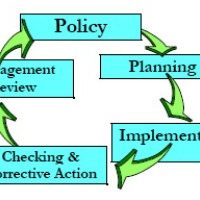 Schools, Colleges & Universities offering Certificate Higher Diploma and Diploma in Policy Planning and Implementation Course in Kenya Intake, Application, Admission, Registration, Contacts, School Fees, Jobs, Vacancies