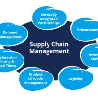 Schools, Colleges & Universities offering Diploma, Higher Diploma, Postgraduate Diploma & Advanced Diploma in Procurement and Supply Chain Management Course in Kenya Intake, Application, Admission, Registration, Contacts, School Fees, Jobs, Vacancies