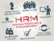 Human Resource Management - HRM (Human Resource Management)