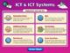 Best IT and ICT Systems Support Colleges - Diploma & Certificate Course