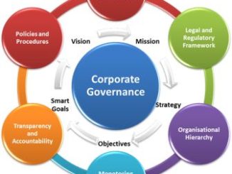 Best Corporate Governance Colleges - Certificate and Diploma Courses