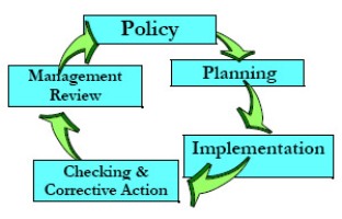 Best Policy Planning and Implementation Colleges - Certificate & Diploma