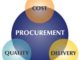 Best Procurement and Logistics Management Colleges - Diploma