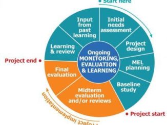 Best Project Monitoring and Evaluation Colleges - Certificate & Diploma