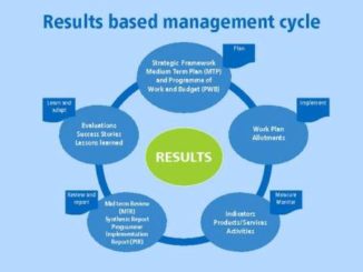Results Based Management in Maseno University - Diploma & Certificate